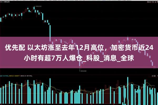 优先配 以太坊涨至去年12月高位，加密货币近24小时有超7万人爆仓_科股_消息_全球